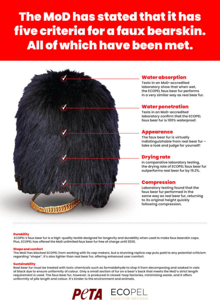 bear skin cap shown on a parliamentary reception infographic poster created by PETA